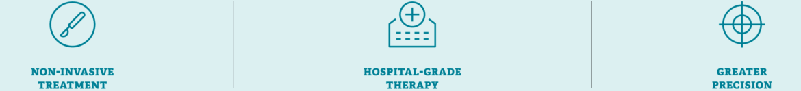 non-invasive treatment, hospital-grade therapy, and greater precision